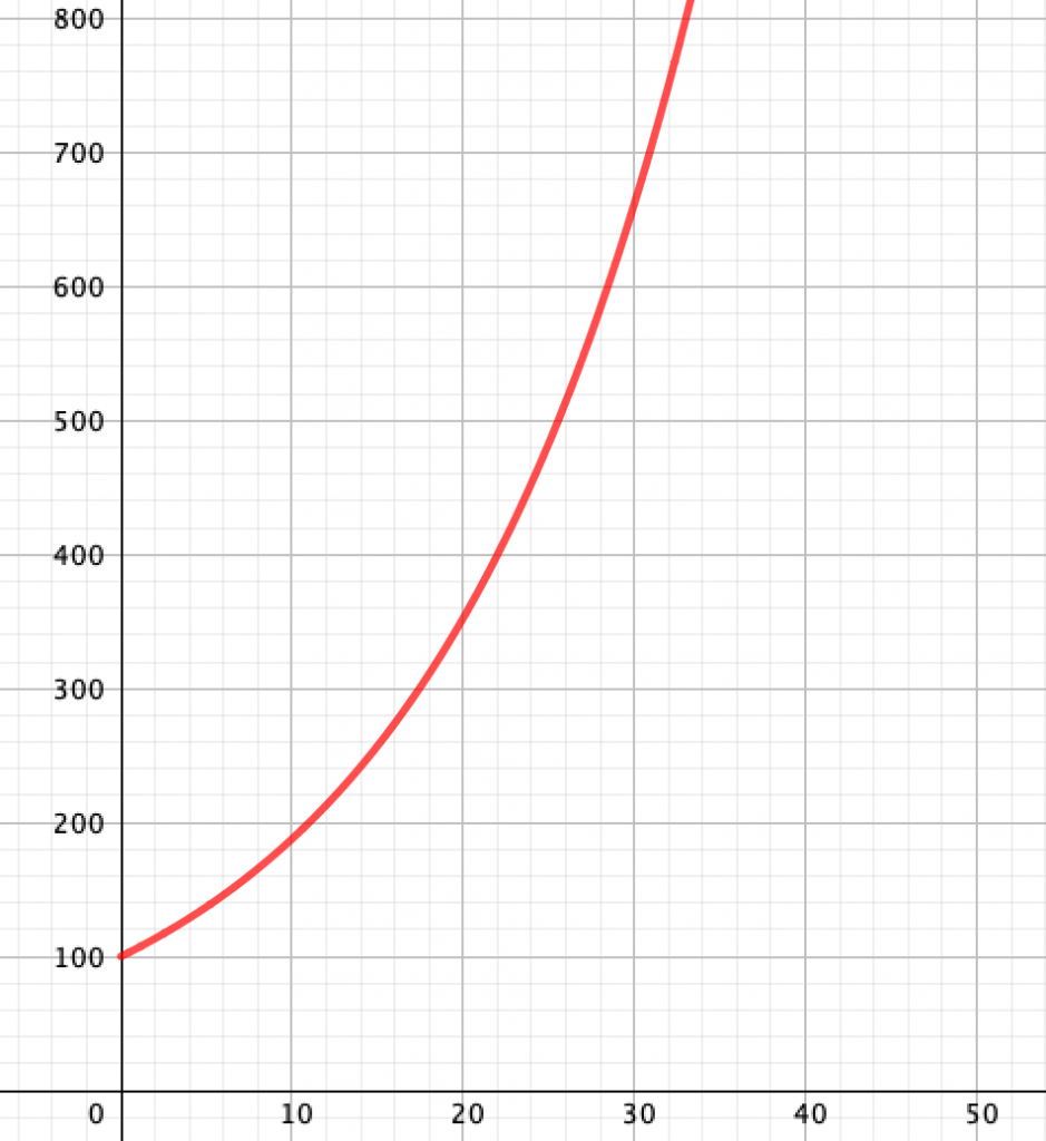 Función exponencial Práctica RECURSOS LIBRES DE MATEMÁTICAS