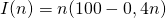 I(n)=n(100-0,4n)