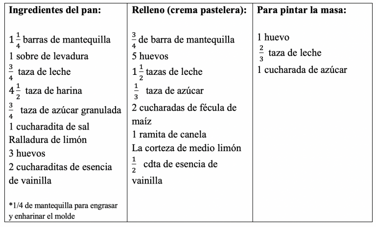 Fracciones y operaciones: Problema – RECURSOS LIBRES DE MATEMÁTICAS